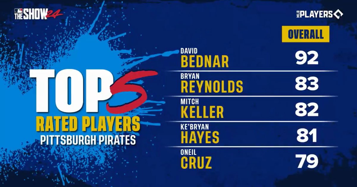 Pittsburgh Pirates Rated Players
