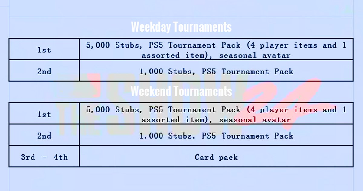 Standard Tournaments Rewards