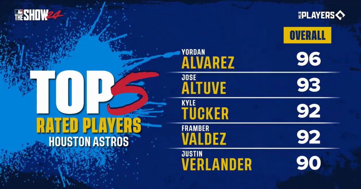 Houston Astros Rated Players
