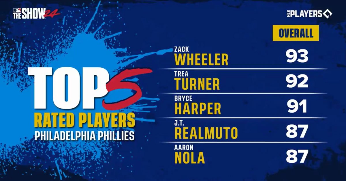 Philadelphia Phillies Rated Players