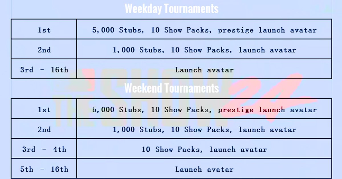Launch Tournaments Rewards