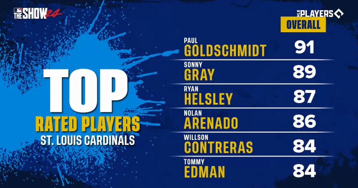 St. Louis Cardinals Rated Players