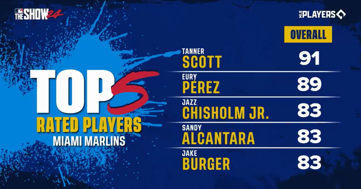 Miami Marlins Rated Players